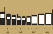 Prosto wyjaśniona ewolucja telefonów komórkowych