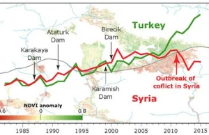 Turcja jest odpowiedzialna za wybuch wojny domowej w Syrii