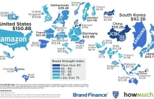 Wartość największych firm w poszczególnych państwach