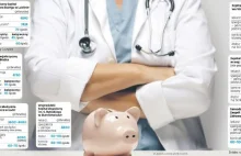 Ile wynoszą realne pensje lekarzy w polskich szpitalach? Sprawdziliśmy