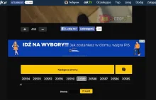 Co się stanie gdy nie pójdę na wybory?