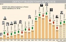 Czy bać się władzy PiS?