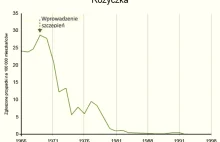 Zastanawiasz się, czy zaszczepić dziecko? To zobacz te wykresy