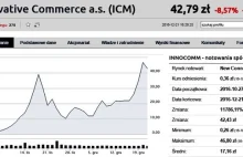 Urośli o niemal 12 000%, KNF chce ich zawieszenia