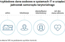 Żeby elektronicznie znaczyło bezpiecznie - Najwyższa Izba Kontroli