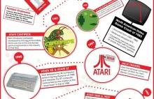 Atari obchodzi swoje 40-lecie!