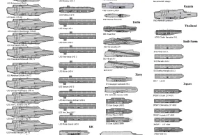 Wszystkie lotniskowce świata