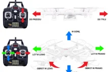 Jak sterować dronem?
