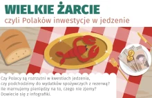 Wielkie żarcie, czyli Polaków inwestycje w jedzenie – INFOGRAFIKA |...