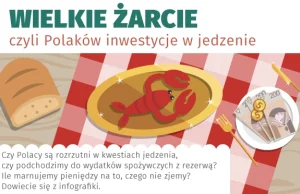 Wielkie żarcie, czyli Polaków inwestycje w jedzenie – INFOGRAFIKA |...