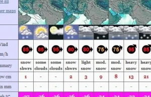 Akcja ratunkowa na Nanga Parbat - źródła informacji