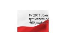 Na jakie ugrupowanie zagłosujesz w tegorocznych wyborach parlamentarnych? -...