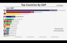 15 krajów z najwyższym PKB