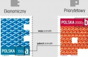 Poczta Polska wprowadza zupełnie nowe znaczki