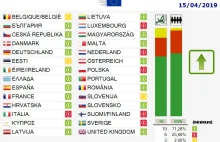 #ACTA2 prawomocne. Teraz czekać niech sobie #TERREG wprowadzą. Co nie?