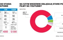 Powtórki znanych filmów w TV? Oglądamy z rodziną. Tymczasem w internecie...