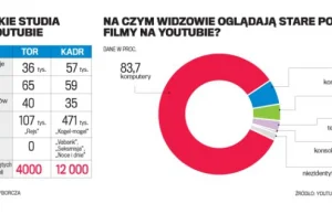 Powtórki znanych filmów w TV? Oglądamy z rodziną. Tymczasem w internecie...