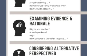 Socratic questions revisited [infographic] · James Bowman