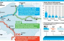 Teraz pieniądze popłyną rzekami. 60 mld zł na wodne "autostrady"