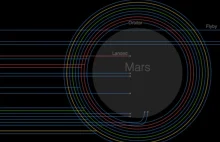 Interaktywna grafika ze wszystkimi misjami marsjańskimi