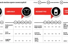 Polacy szturmują globalne sklepy internetowe.