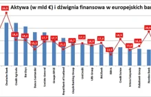 Kto będzie europejskim Lehman Brothers?