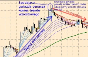 Forex - wprowadzenie