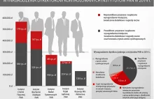 NIK kontroluje PAN: Finansowe nieprawidłowości w Polskiej Akademii Nauk.