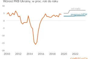 Ważny moment dla ukraińskiej gospodarki