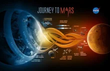 NASA: Lecimy na Marsa!