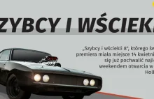 Rekordowi "Szybcy i wściekli" [INFOGRAFIKA