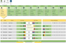 World cup 2014 free Excel prediction template