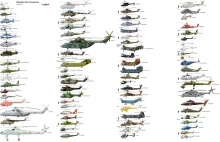 Ikonografika- porównanie wielkości helikopterów