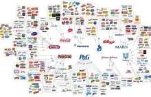 10 korporacji kontroluje niemal wszystko, co kupujesz