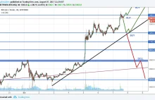 BITCOIN - nie taki hard fork straszny