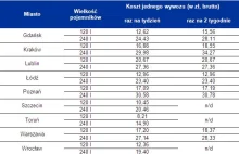 Nowy "podatek" dla właścicieli nieruchomości !