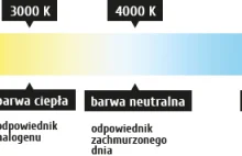 Tanie, ciche i wydajne chłodzenie PC bez żadnego radiatora i wentylatora!