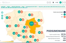 Imigranci z krajów islamskich już są w Polsce. Przyjechało 15 000 w ciągu 3 lat