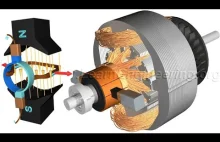Jak działa silnik prądu stałego