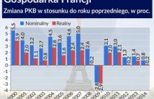 Zbuntowani Francuzi. Dlaczego tak bardzo bronią się przed reformą rynku...