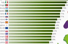 Spozywanie warzyw w Europie