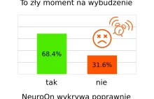W końcu - wyniki niezależnej analizy NeuroOna, polskiej maski do snu