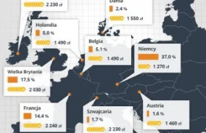 Co Polacy ściągają z zagranicy? Polska złomowiskiem Europy