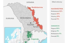 Po Ukrainie kolej na Mołdawię?