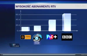 Jak wygląda manipulacja informacjami w Wiadomościach TVP1