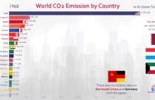 Emisja CO2 od 1960 do 2017 roku w poszczególnych państwach.