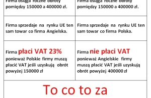 Dlaczego nie jesteśmy konkurencyjni? Dzięki Polskim podatkom!