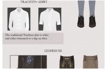 Przewodnik po tradycyjnych bawarskich kostiumach [Infografika]
