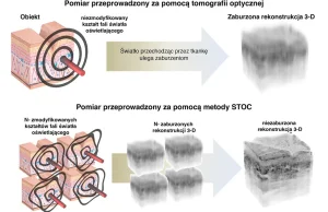 Nowatorskie metody obrazowania z Instytutu Chemii Fizycznej PAN