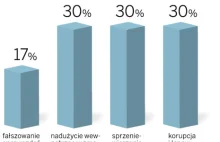 Przestępczość na rynku kapitałowym - jak pożyczyć i nie oddać , jak kupić...